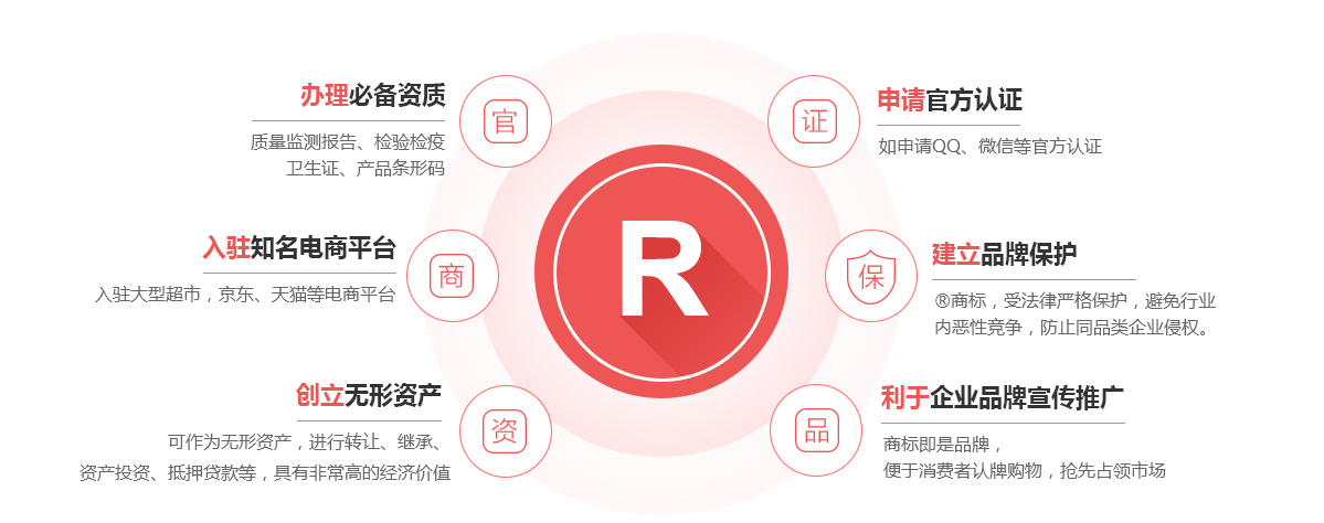禄丰商标注册的作用